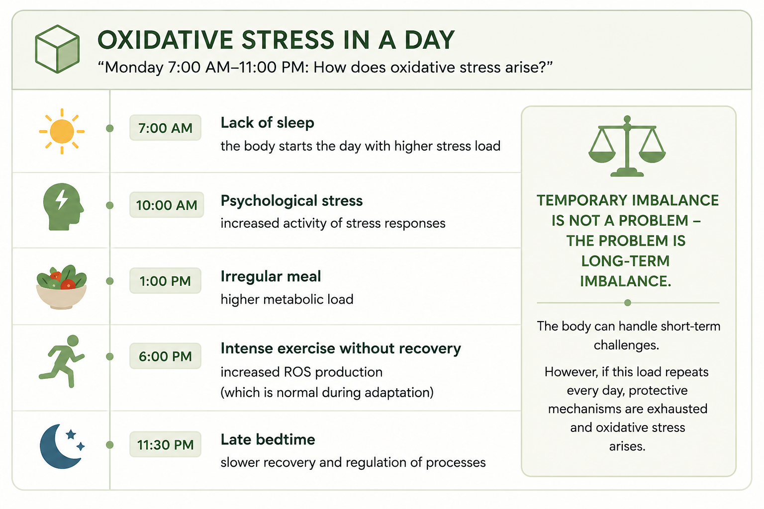 Oxidative stress in brief